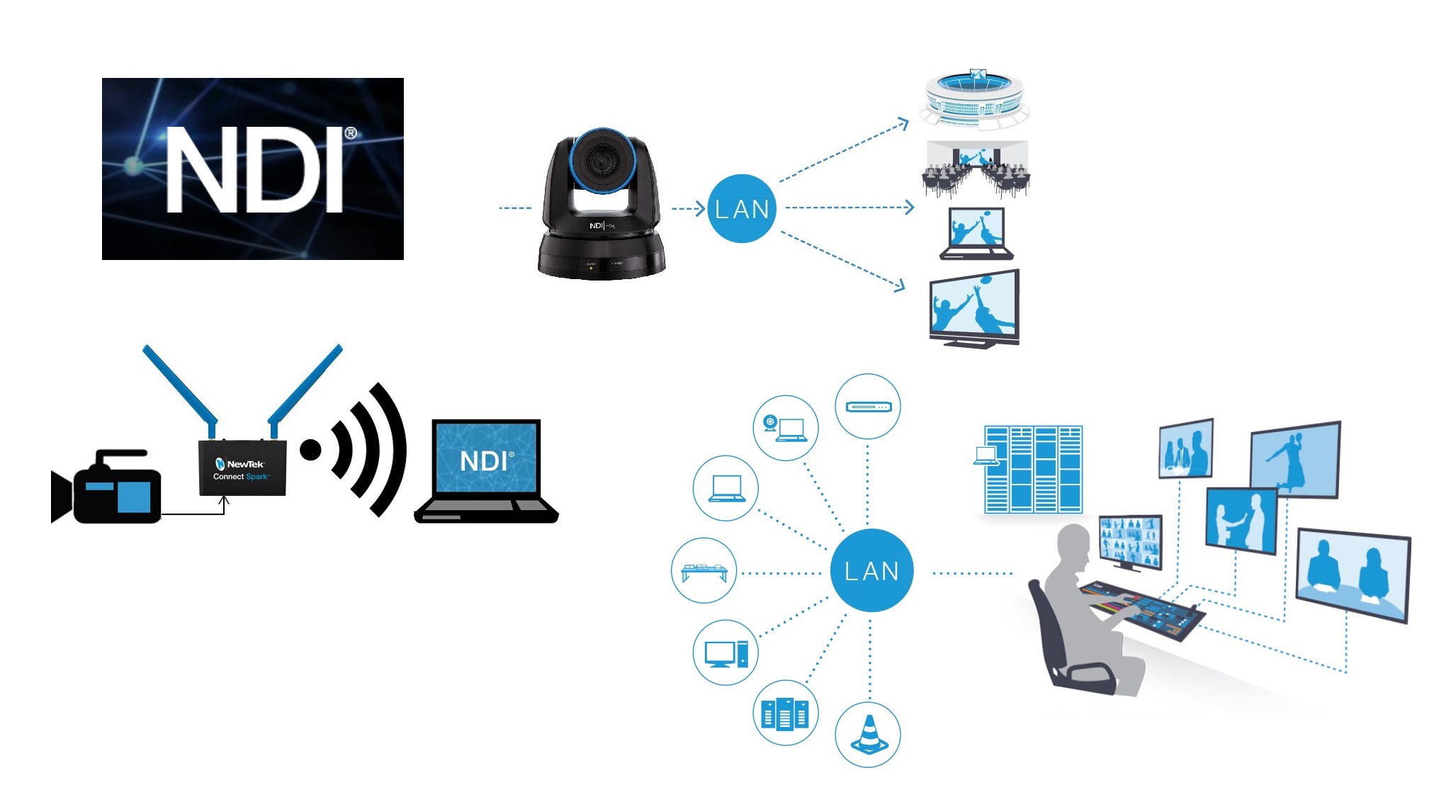 Visual Mixing Solution